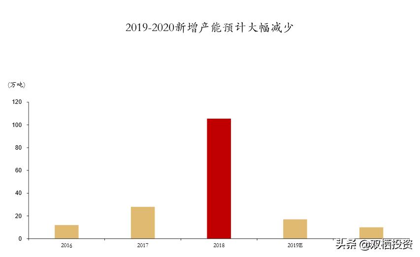 （深度分析）东风不与巨石便，玻纤低价锁估值