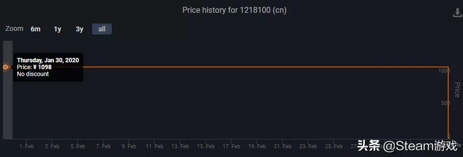 steam即将下架的免费游戏,6元游戏steam