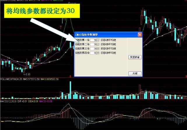 股票基础知识均线图,股市均线图基础知识及k线图图解