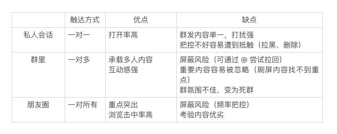 地产销冠是怎么来的,房产销冠的客户从哪里来的