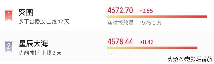 刘涛最近最火的新剧,收视排名前十的电视剧