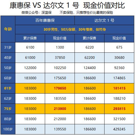 重疾险哪款比较好,信泰人寿十大口碑最好的重疾险