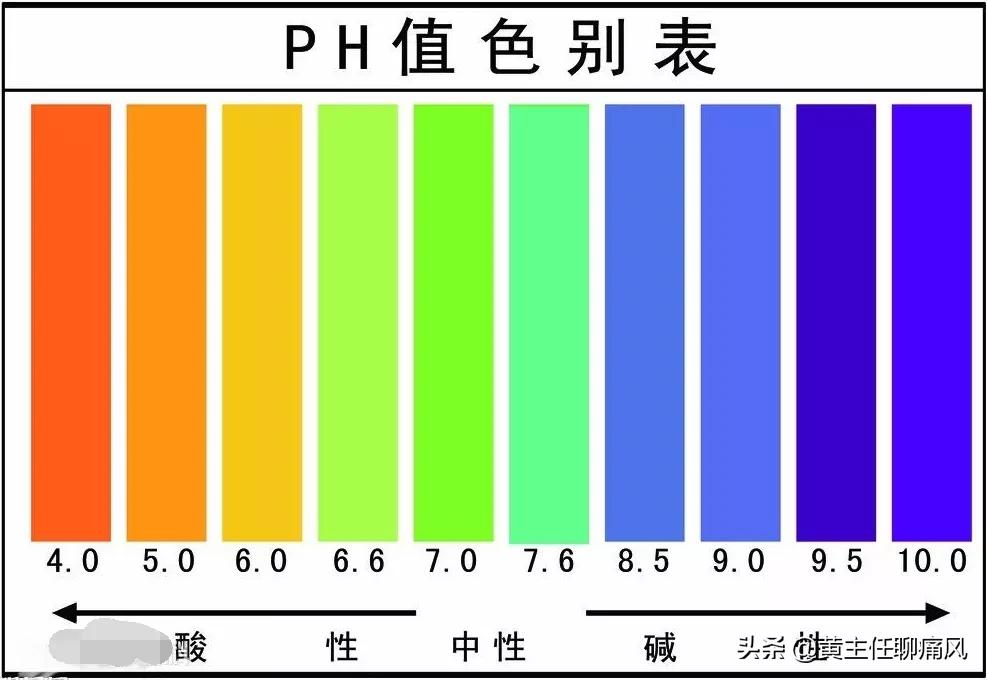 碳酸氢钠片辅助降尿酸如何吃,碳酸氢钠一天一片可以碱化尿液吗