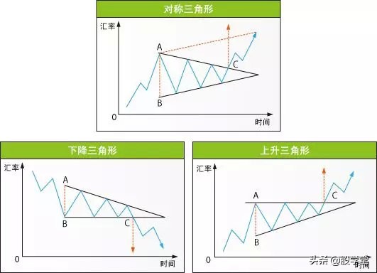 股市孕线形态图解,股市美人尖形态图解