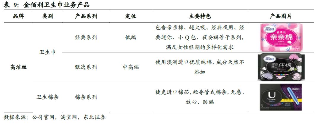 卫生巾海外市场,我国是全球最大的卫生巾市场