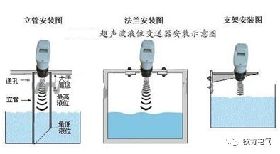 消防液位控制器报警了怎么处理,消防水池液位上限报警怎么调节