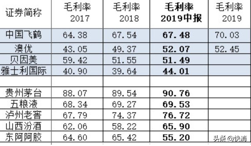 飞鹤奶粉业绩,飞鹤为什么销量全球第一