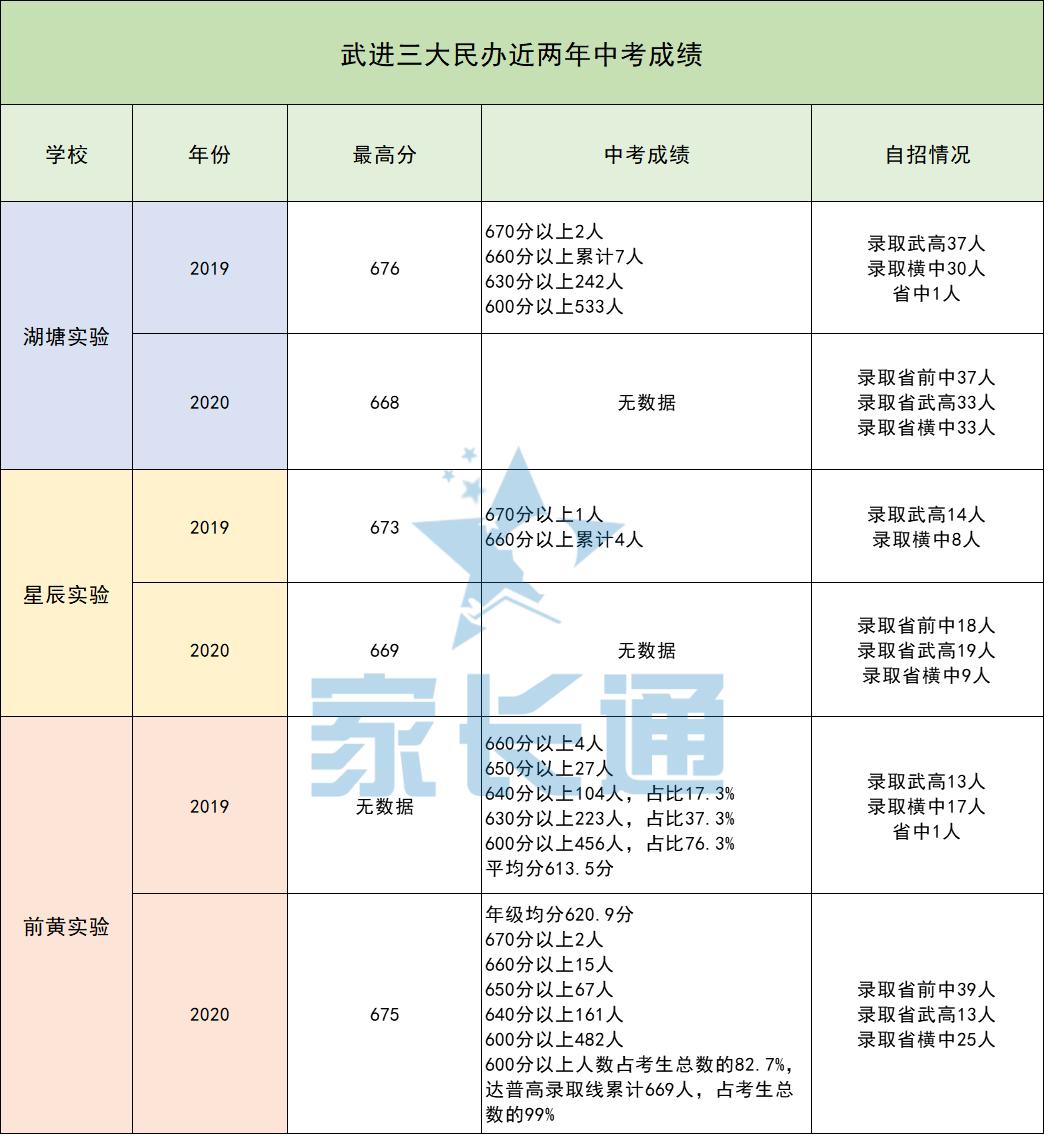 武进区三大民办，谁是你心中的NO.1？