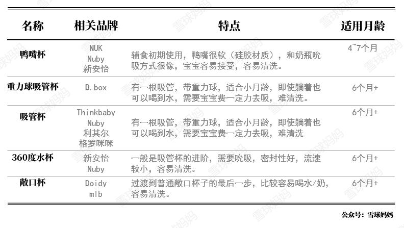 鸭嘴杯儿童学饮杯,鸭嘴杯学饮杯婴儿硅胶