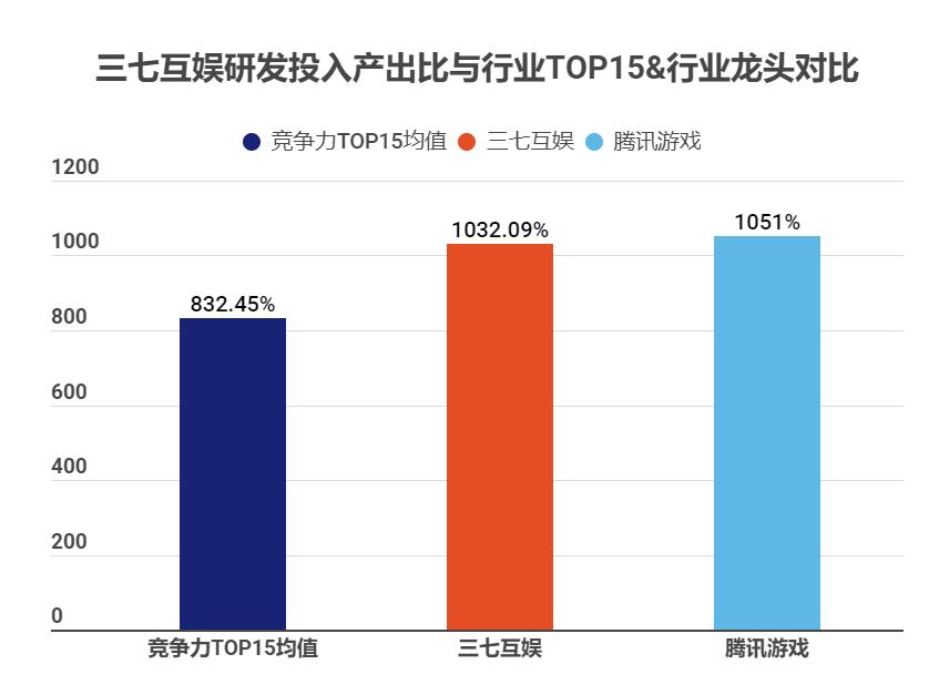 三七互娱机构持仓大幅减少原因,游戏板块的三七互娱