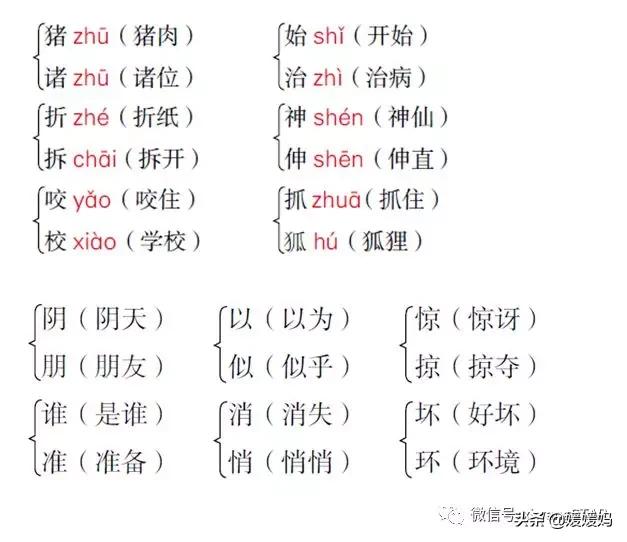 人教版2021二年级语文期末必考题,部编版二年级语文上册期末知识点