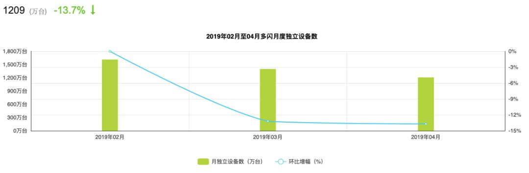 阿里字节跳动飞聊,字节跳动计划重启飞聊