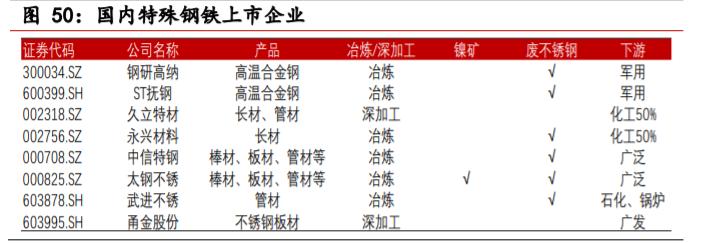 不锈钢行业对镍的需求量,不锈钢市场短期预测