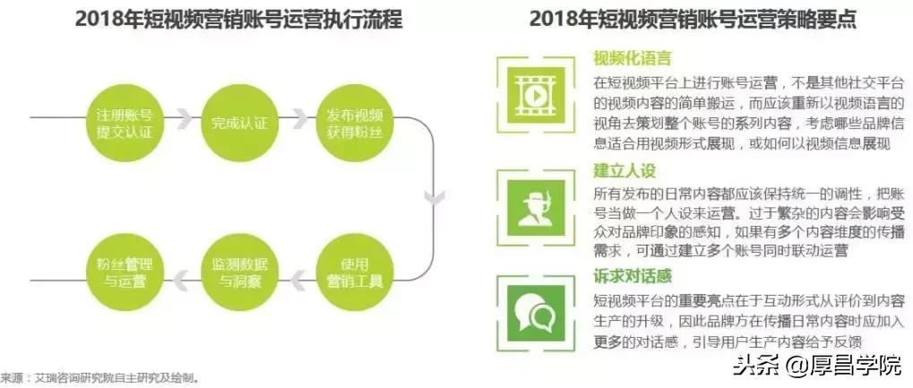 短视频抖音快手可以同步发吗,抖音和快手投放广告哪个效果好