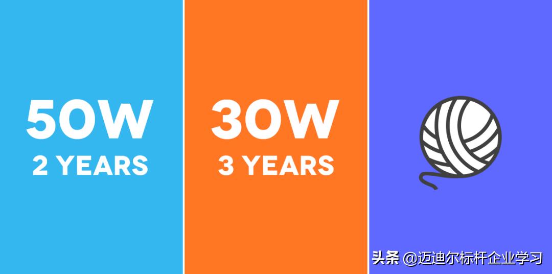 百度阿里腾讯职级对比,亚马逊薪资职级对比阿里