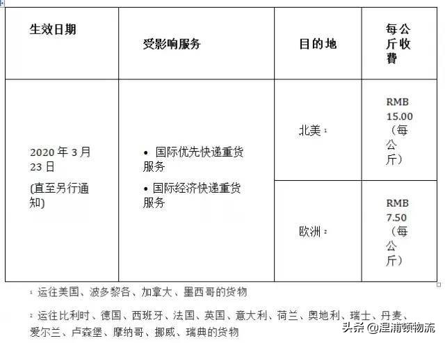 ups国际空运服务费,ups国际空运费用