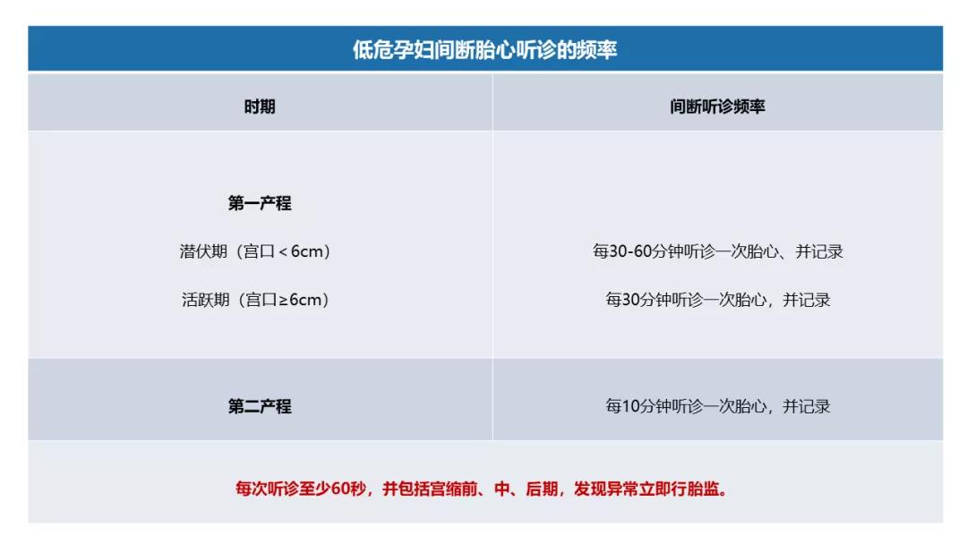 胎心监护的解读,胎心监护的正确解读与判断