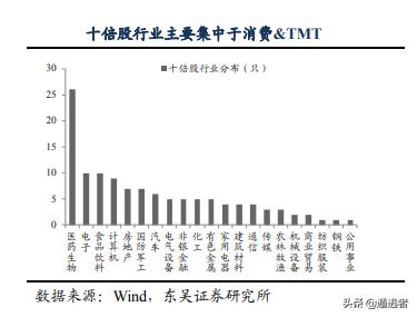 a股5倍牛股一览表,a股近十年有哪些牛股