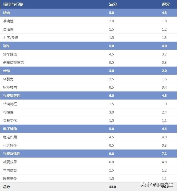 2019款福克斯三厢评测,2022款福克斯三厢测评