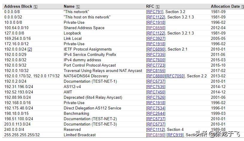 电信宽带公网ip和内网ip区别,办理宽带的时候都有公网ip