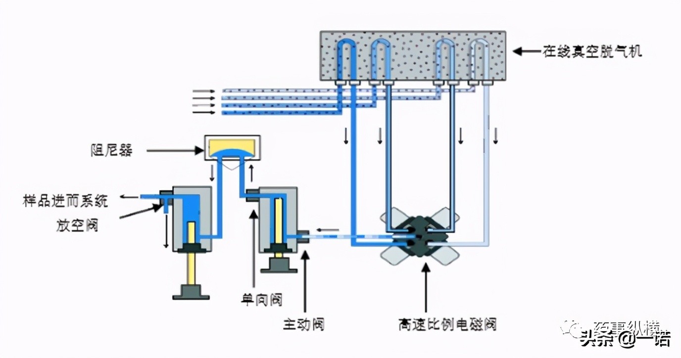 高效液相色谱仪流程和主要部件,简单说明高效液相色谱分析的流程