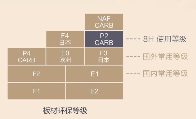 网上买床可靠吗200元,一千多的布艺床靠谱吗