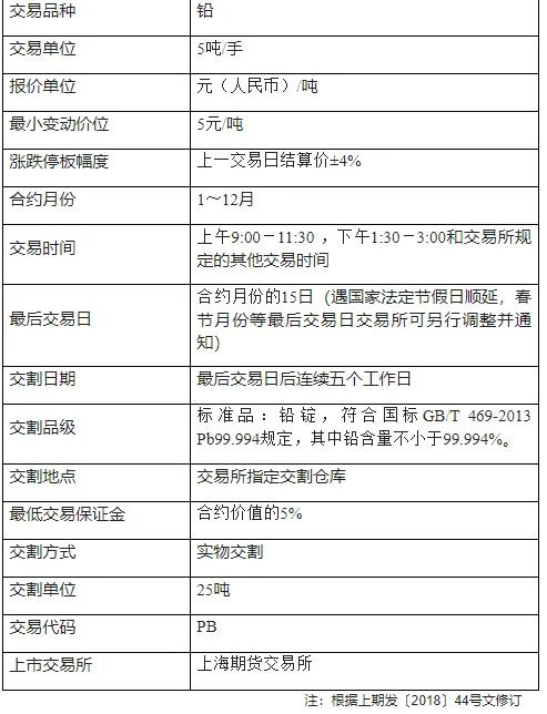 铅期货交易规则图解,湖州沪铅期货是什么