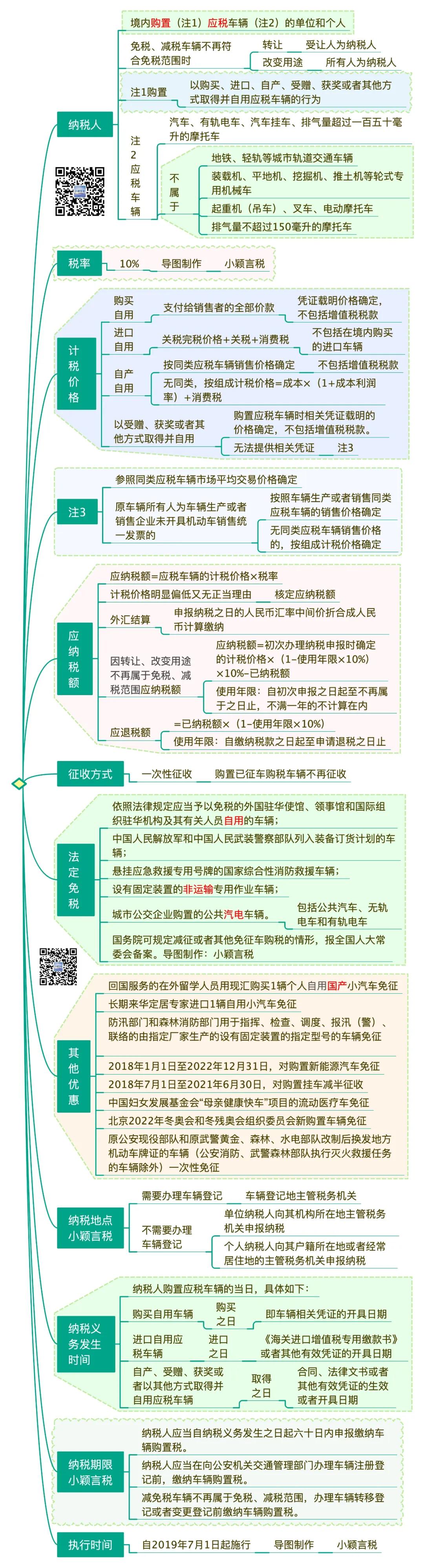 一文读懂区块链,一文读懂三大财务报表