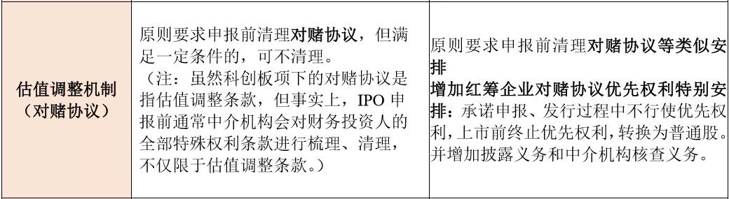 基金科创板和创业板,创业板科创板新三板