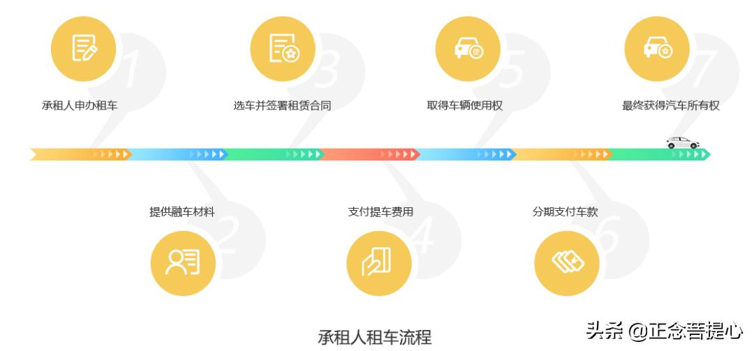 汽车融资租赁新能源车,汽车融资租赁业务回租
