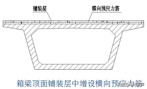 桥梁加固方法口诀,桥梁加固技术方案增加横向整体性