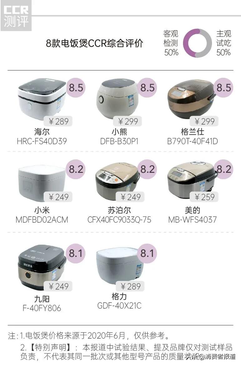 电饭煲测评东芝,飞利浦电饭煲3188内胆