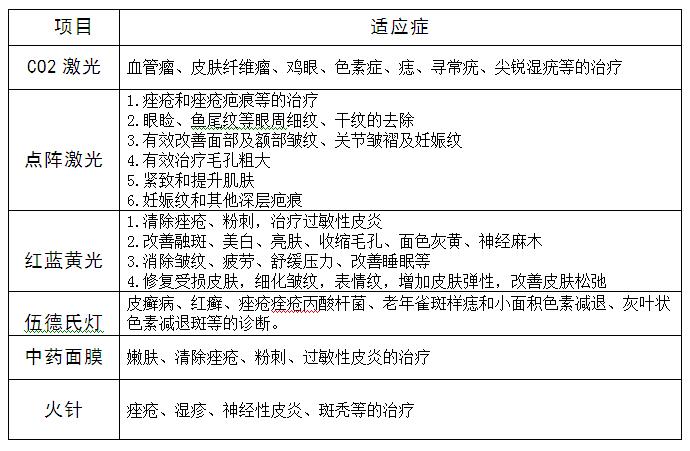 宜宾市二医院皮肤科张晓玲,宜宾市中医医院皮肤科怎么样