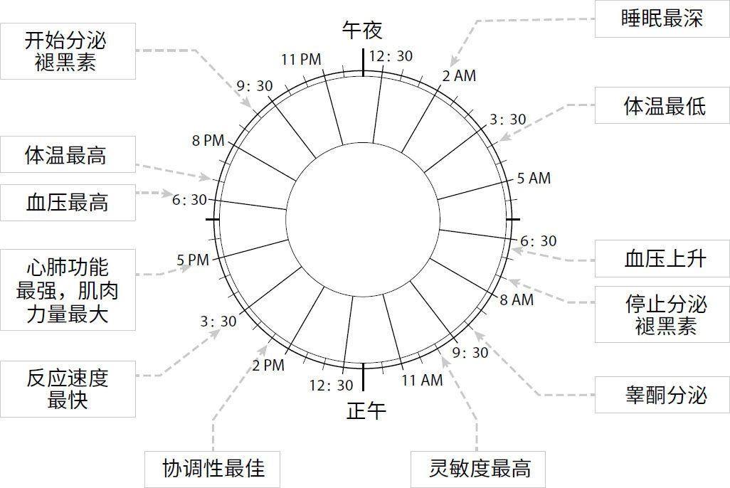睡眠革命可行吗,规律熬夜但睡足八小时睡眠质量好