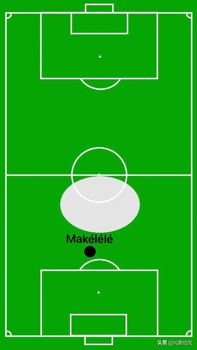 足坛历史十大防守最多的球员,足坛现役十大防守型后腰