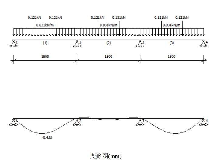 悬挑脚手架搭设安全标准化做法3d,花篮悬挑脚手架和普通悬挑脚手架