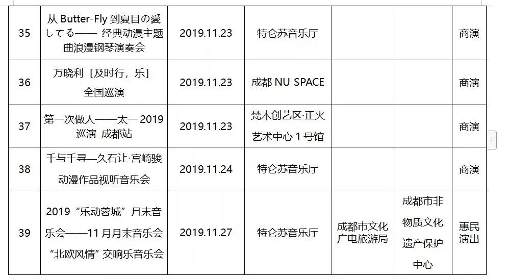 成都哪里有有趣的活动,成都最近有什么好玩的展