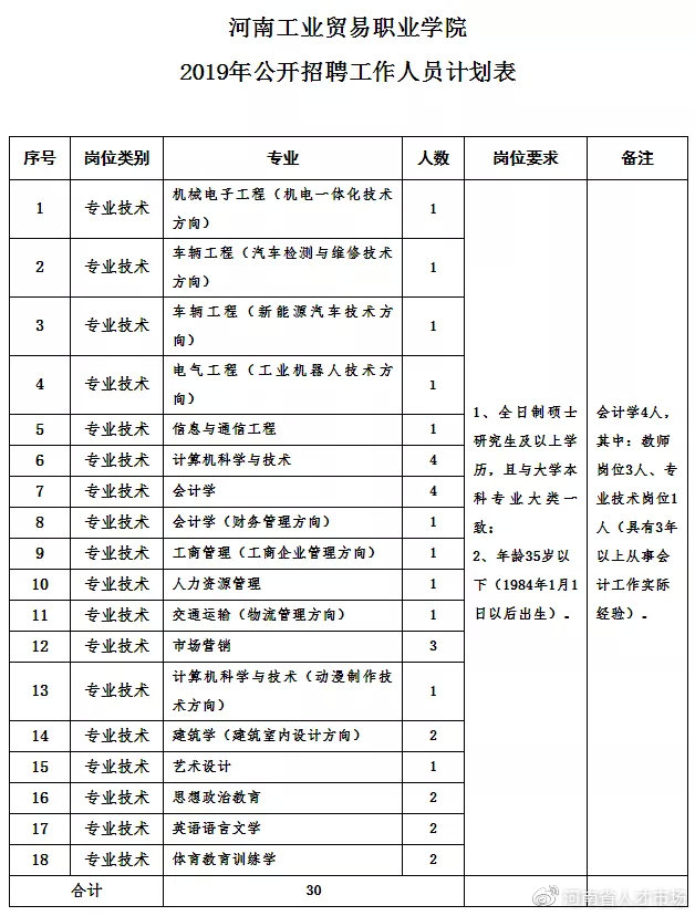河南省直机关事业编招聘,河南省招聘事业编工作人员了吗