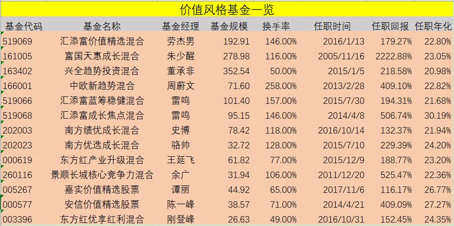 今年涨得最好的3类基金,主题基金和行业基金