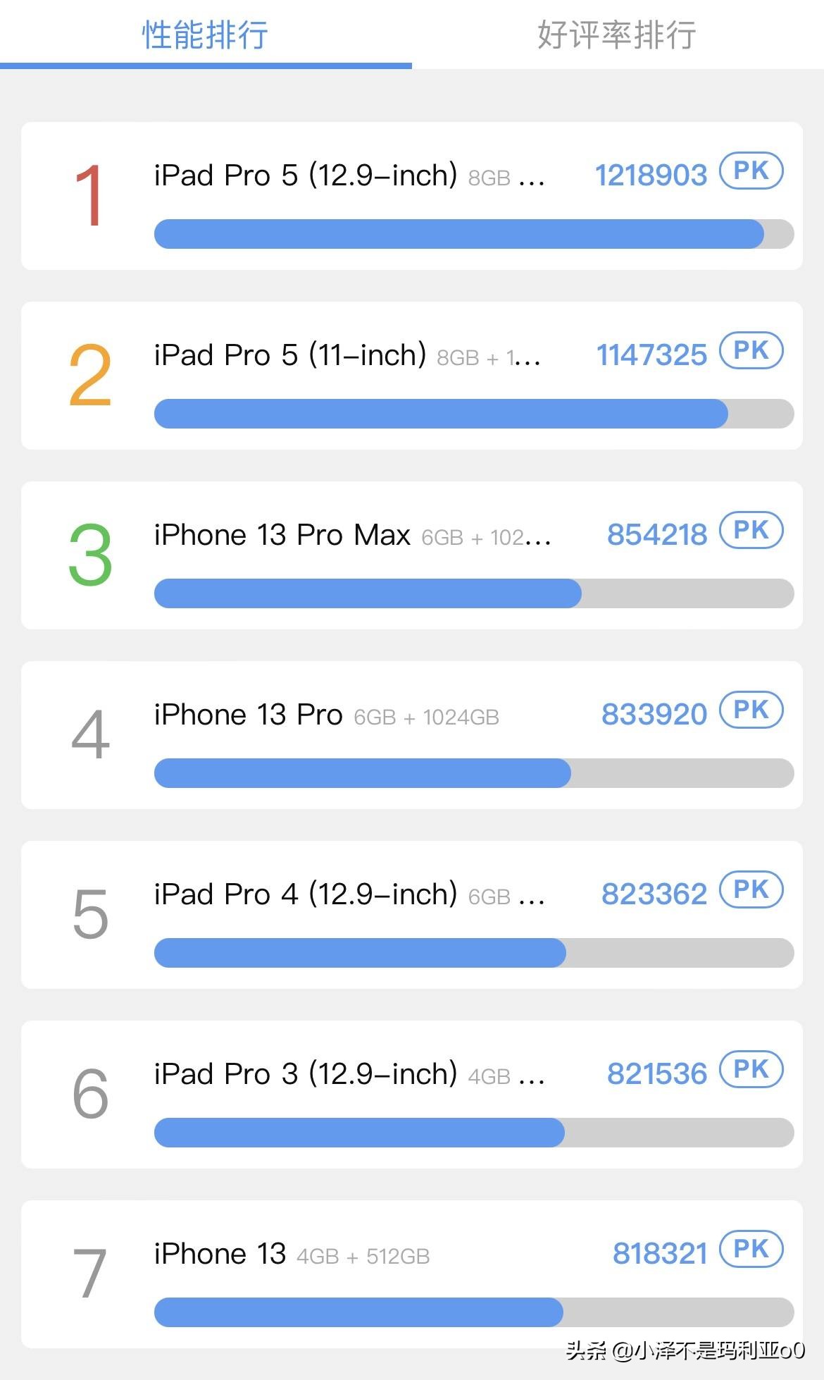 远峰蓝iphone13pro真的假的,iphone13pro远峰蓝边框会刮花吗