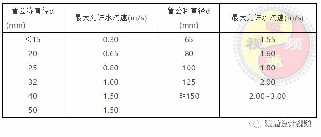 暖通空调设计步骤有哪些方法,暖通空调设计技巧