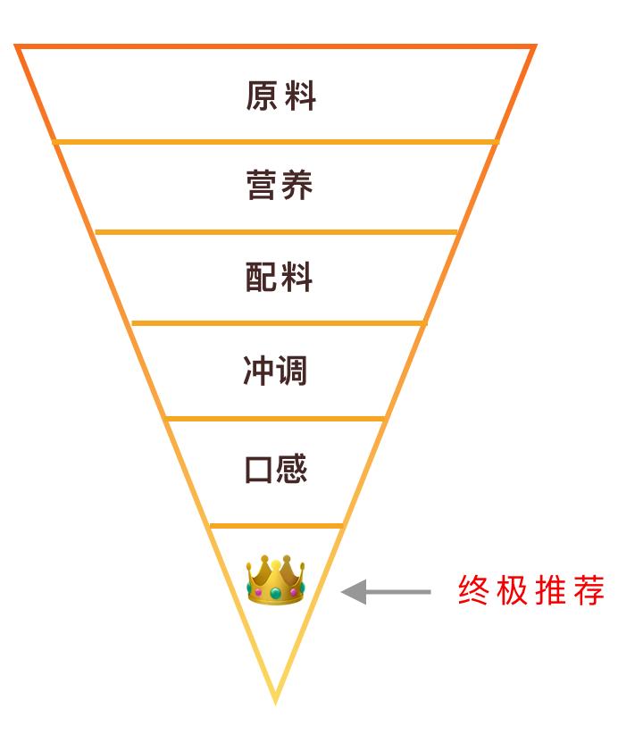 五岁儿童补钙营养奶粉推荐测评,婴幼儿高钙奶粉测评排行榜