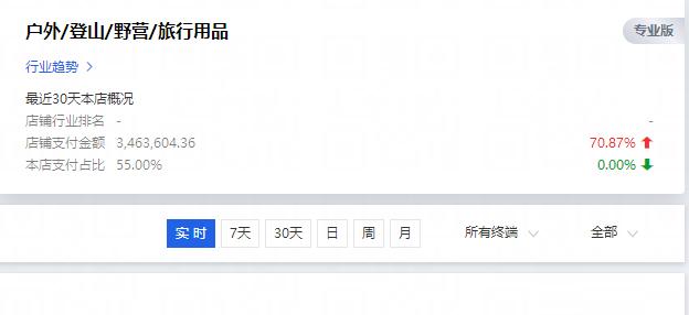 直通车推广运营方法,直通车搜索运营思路