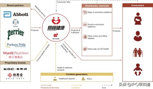 易恒健康于纳斯达克上市了吗,易恒健康美国纳斯达克