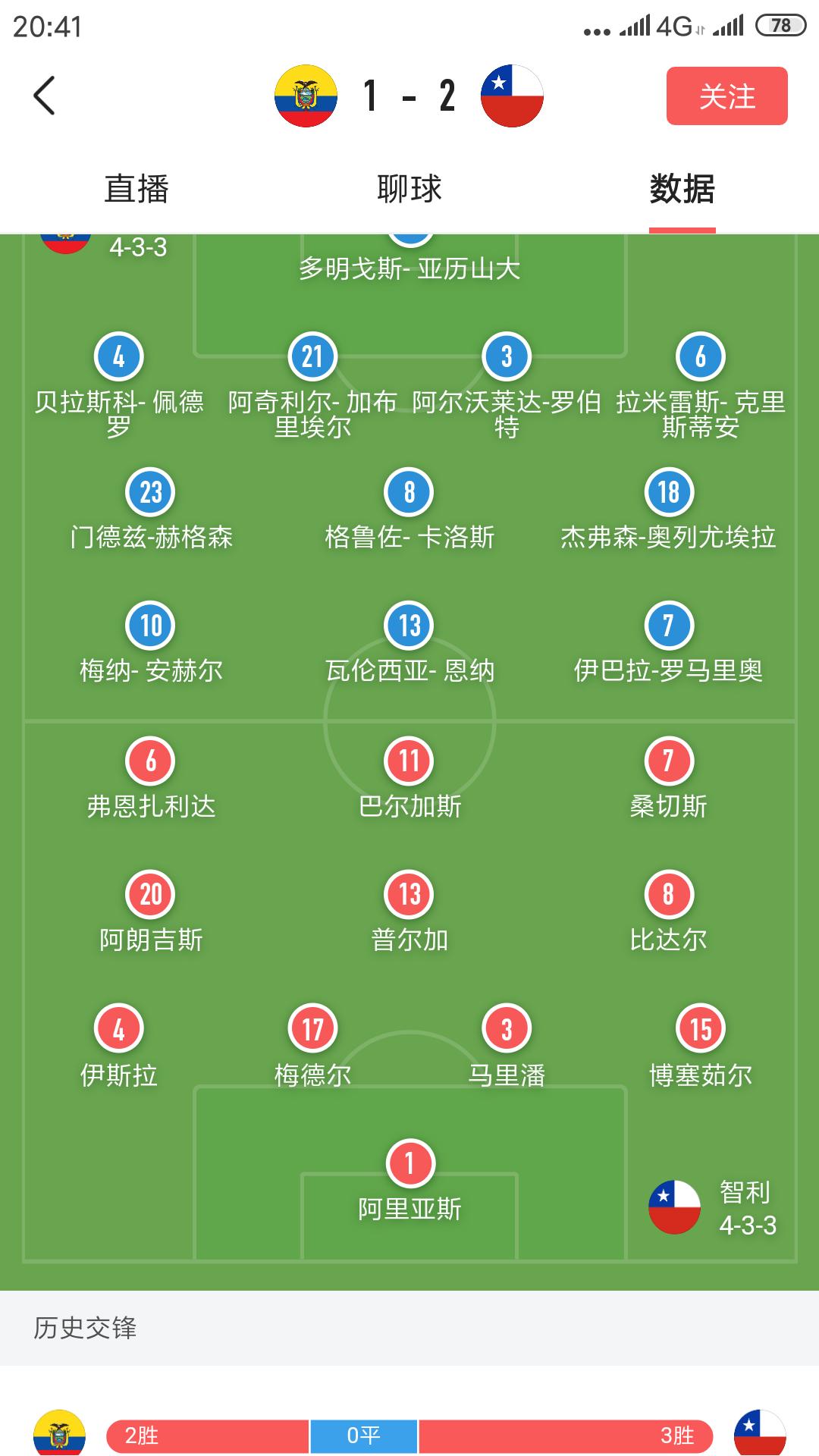 美洲杯桑切斯,桑切斯16美洲杯