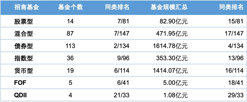 招商医药健康股票基金估值,招商医药健康产业股票基金分析
