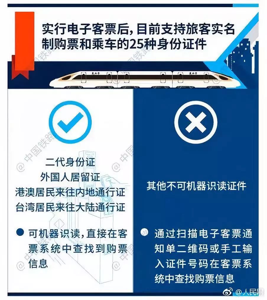 再见了高铁票！刚刚宣布！这次会计人赚“大”了！