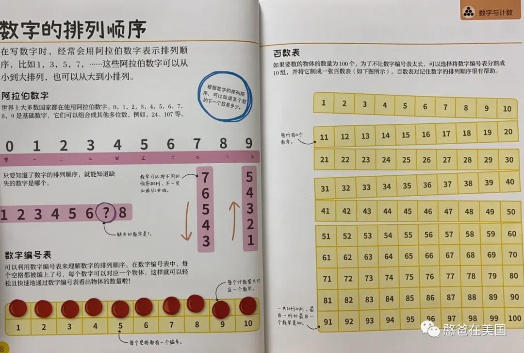 孩子看见数字就头疼，家长该如何科学地帮他启蒙？