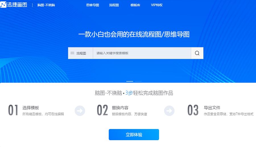 思维导图怎么画?5分钟了解思维导图,从入门到精通