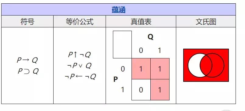“假”能推出“真”?数学中不为人知的秘密!